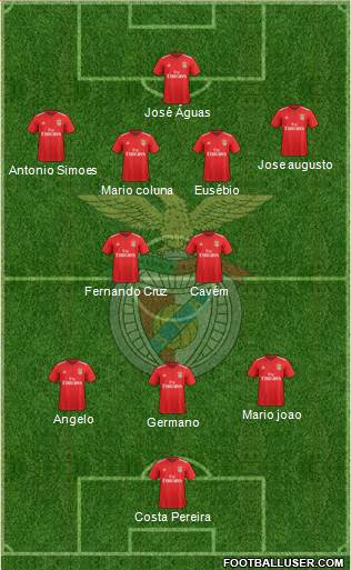Sport Lisboa e Benfica - SAD Formation 2018