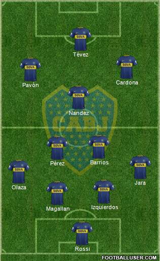 Boca Juniors Formation 2018