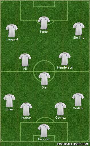 England Formation 2018