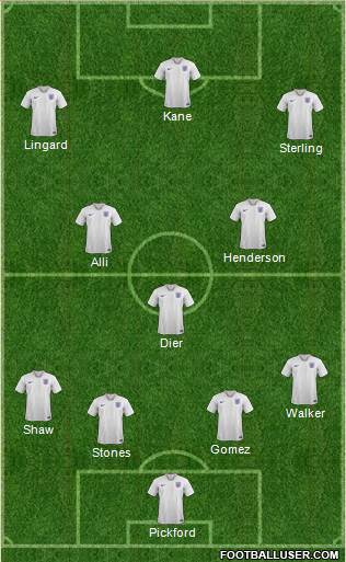 England Formation 2018