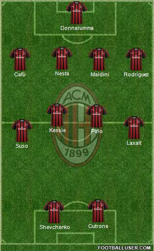 A.C. Milan Formation 2018
