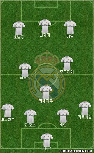 Real Madrid C.F. Formation 2018
