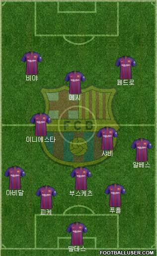 F.C. Barcelona Formation 2018