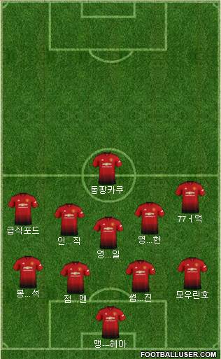 Manchester United Formation 2018