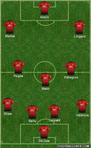 Manchester United Formation 2018