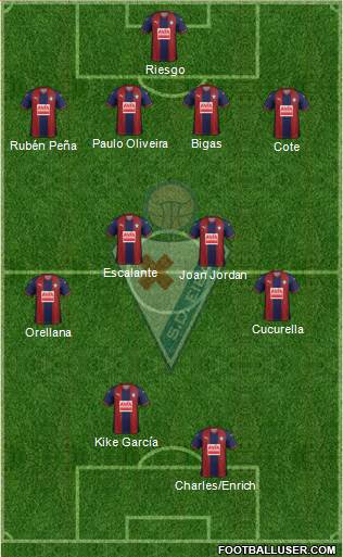 S.D. Eibar S.A.D. Formation 2018