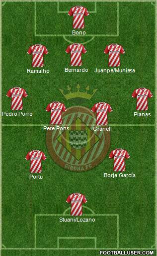 F.C. Girona Formation 2018