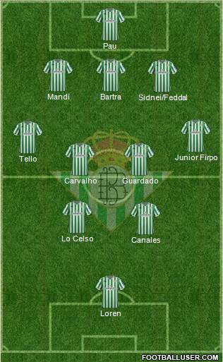 Real Betis B., S.A.D. Formation 2018