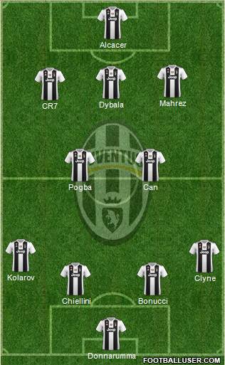 Juventus Formation 2018