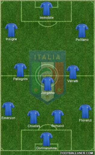 Italy Formation 2018