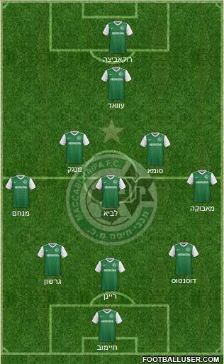 Maccabi Haifa Formation 2018