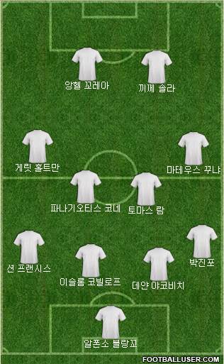 Dream Team Formation 2018