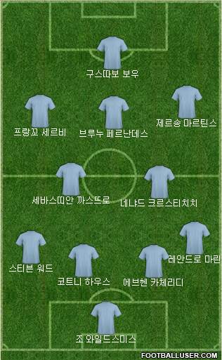 Dream Team Formation 2018