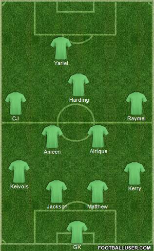 Dream Team Formation 2018