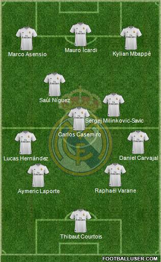 Real Madrid C.F. Formation 2018