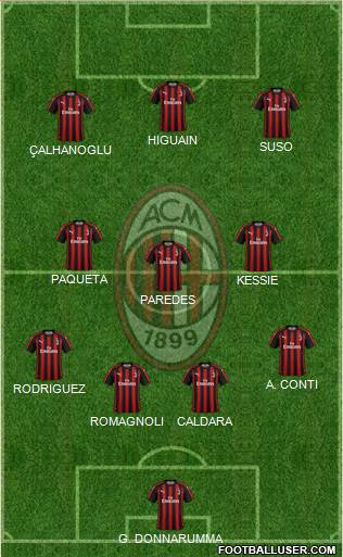 A.C. Milan Formation 2018