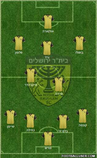 Beitar Jerusalem Formation 2018