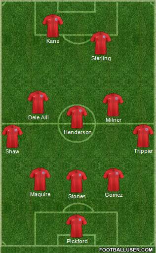 England Formation 2018