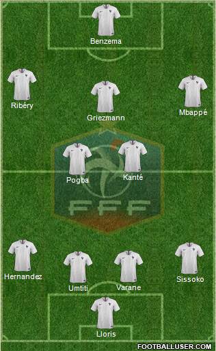 France Formation 2018