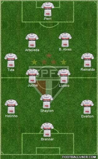 São Paulo FC Formation 2018