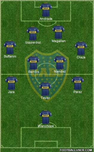 Boca Juniors Formation 2018