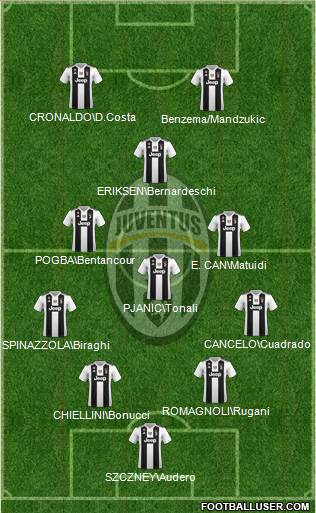 Juventus Formation 2018
