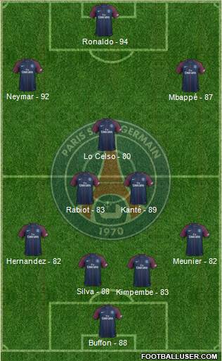 Paris Saint-Germain Formation 2018