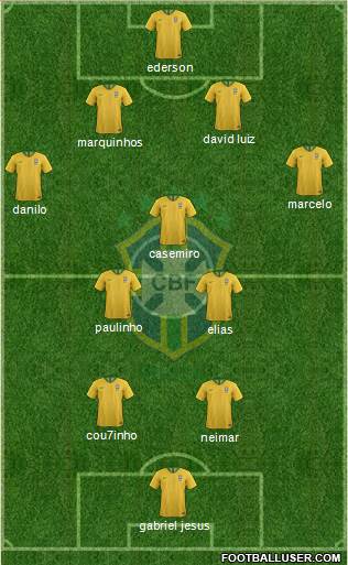 Brazil Formation 2018