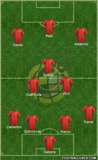 Spain Formation 2018