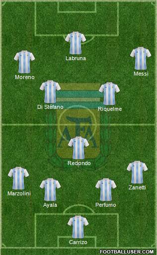 Argentina Formation 2018