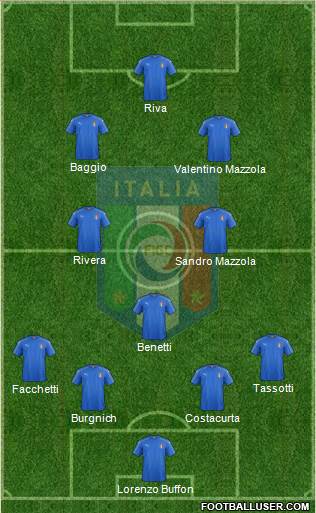 Italy Formation 2018