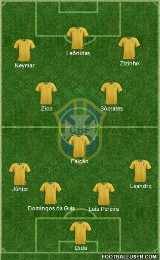 Brazil Formation 2018