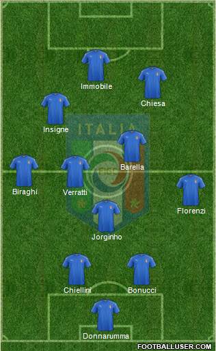 Italy Formation 2018