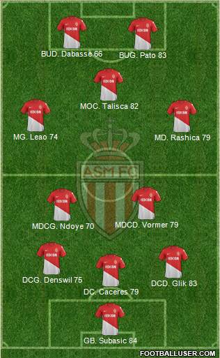 AS Monaco FC Formation 2018
