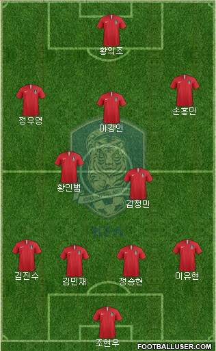 South Korea Formation 2018