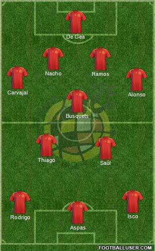 Spain Formation 2018