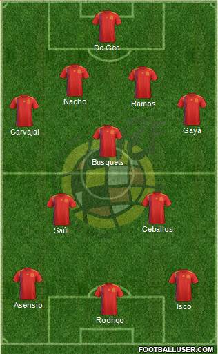 Spain Formation 2018