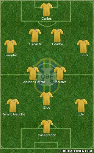 Brazil Formation 2018