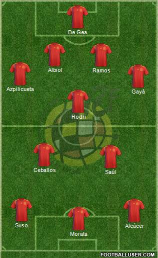 Spain Formation 2018