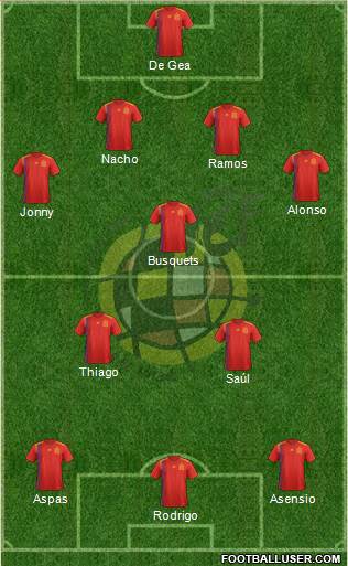 Spain Formation 2018