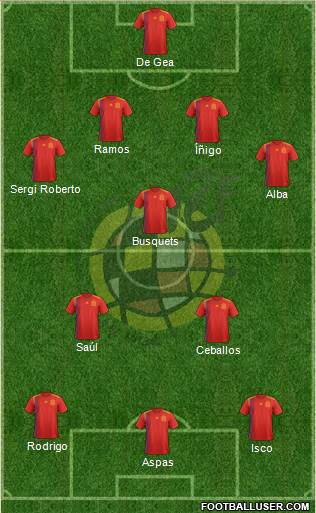 Spain Formation 2018
