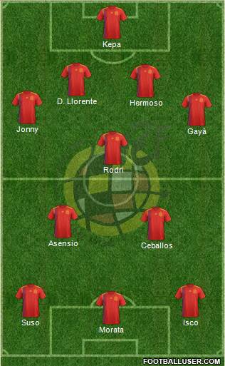 Spain Formation 2018