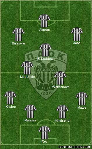 AS PAOK Salonika Formation 2018