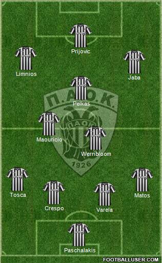 AS PAOK Salonika Formation 2018
