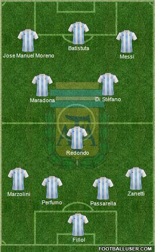 Argentina Formation 2018