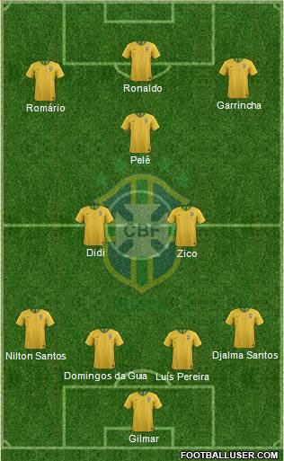 Brazil Formation 2018