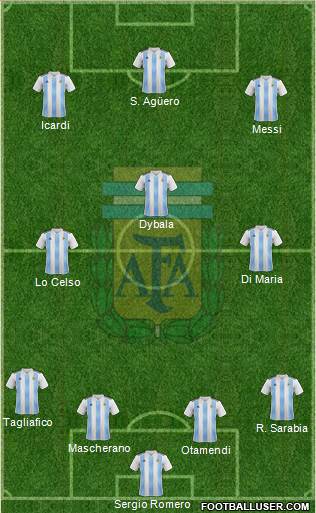 Argentina Formation 2018