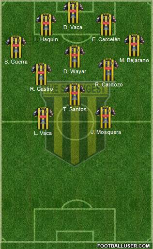 FC The Strongest football formation