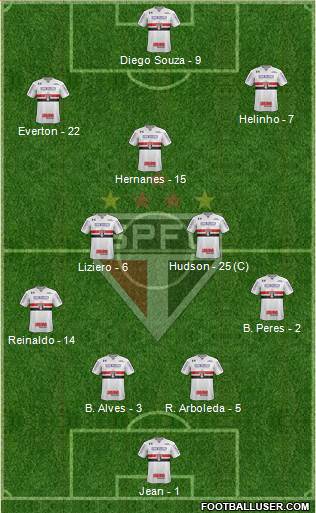 São Paulo FC Formation 2018