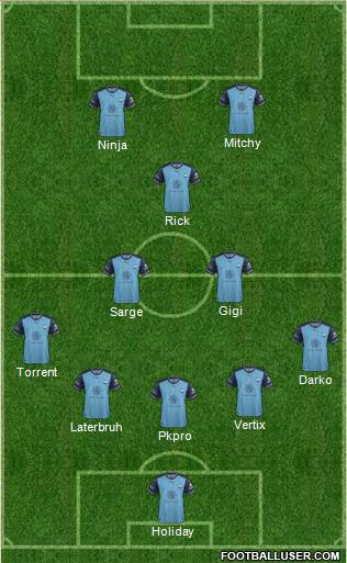 Sydney FC Formation 2018